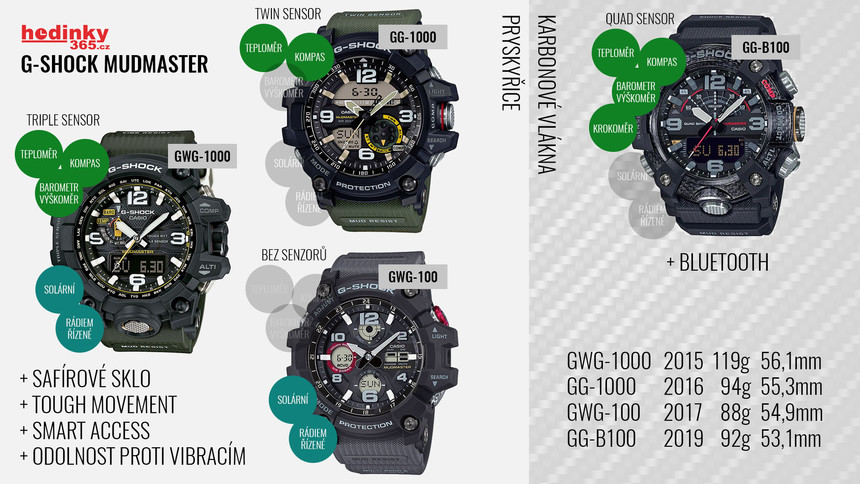 G-Shock Mudmaster - porovnání parametrů